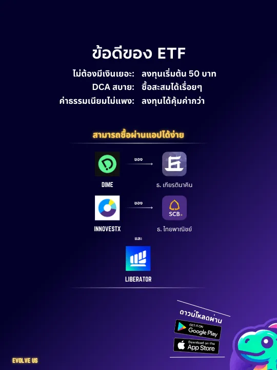 ETF คืออะไร จบใน 5 slide